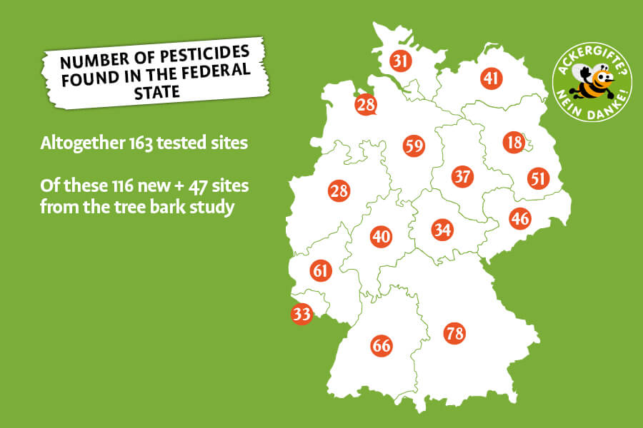 At 163 study sites, up to 78 different pesticide substances were found per Federal state 