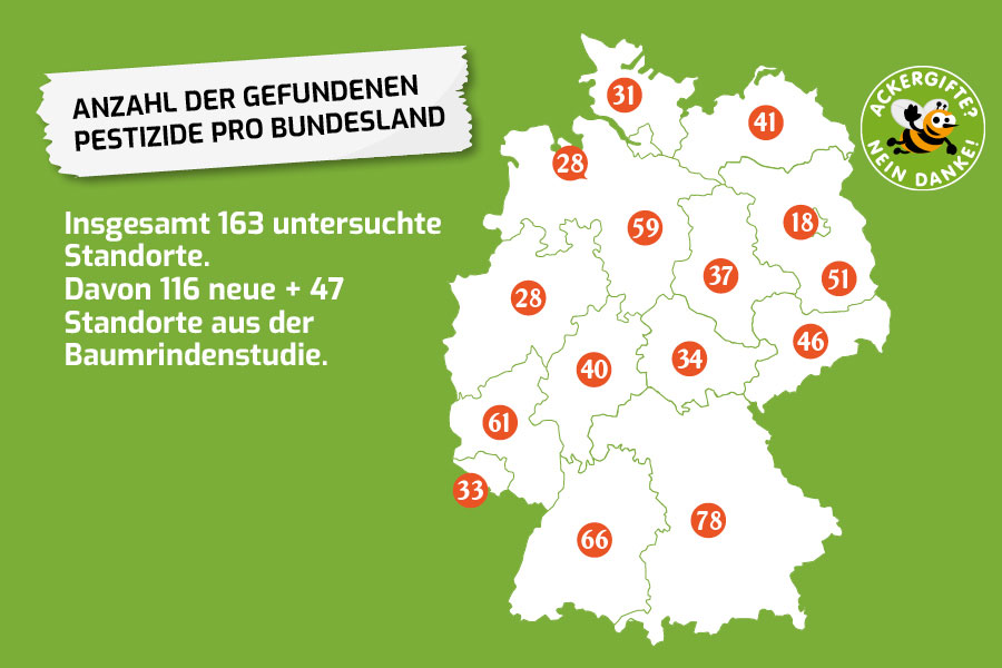 At 163 study sites, up to 78 different pesticide substances were found per Federal state 