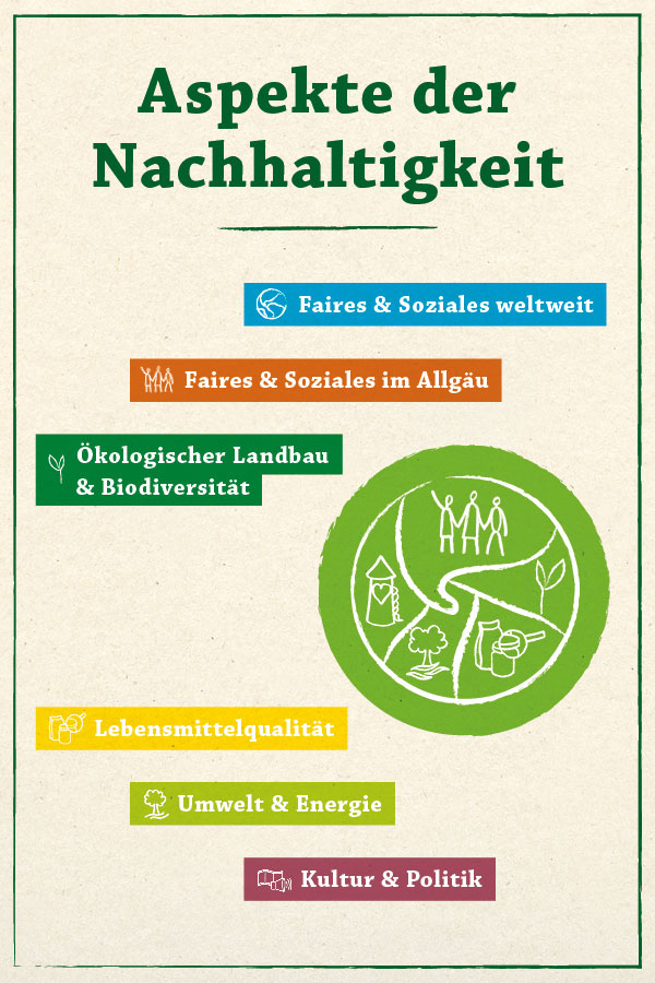 Dekoratives Bild