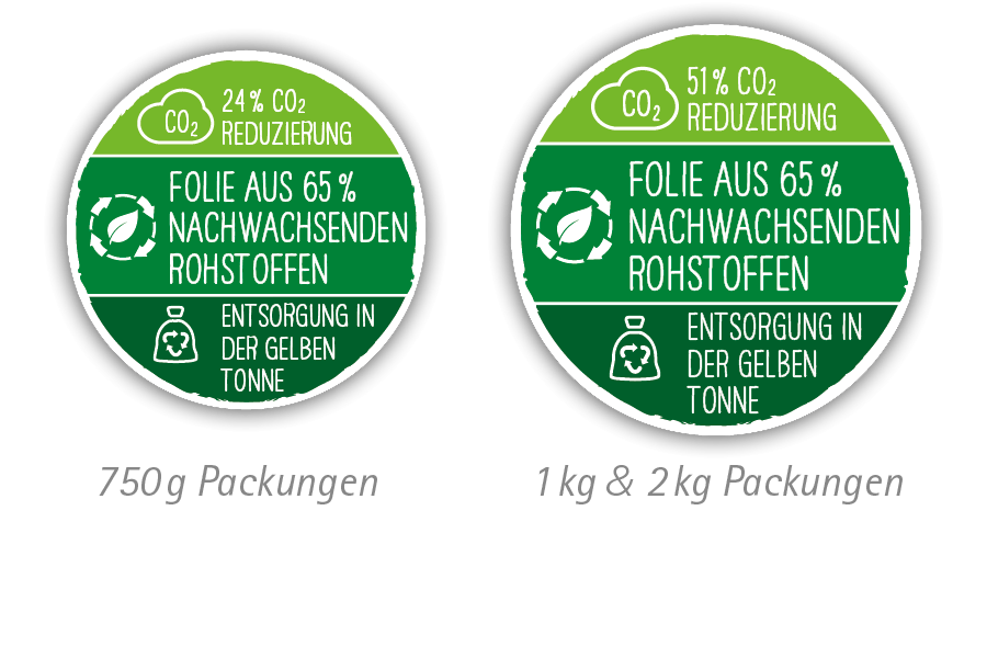 CO2-Reduzierung durch den Einsatz einer Folie aus 65% nachhaltigen Rohstoffen CO2-Reduzierung durch den Einsatz einer Folie aus 65% nachhaltigen Rohstoffen