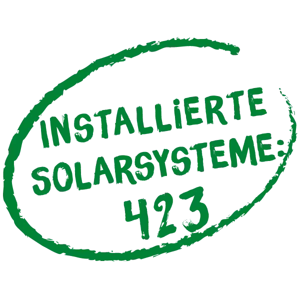 Imagine Light hat bisher erreicht: 423 installierte Solarsysteme